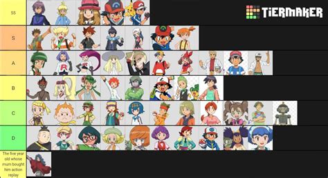 pokemon anime characters|list of pokemon anime characters.